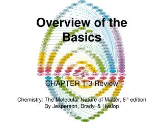Overview of the Basics CHAPTER 1-3 Review Chemistry: The Molecular Nature of Matter, 6 th edition By Jesperson , Brady