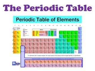 The Periodic Table