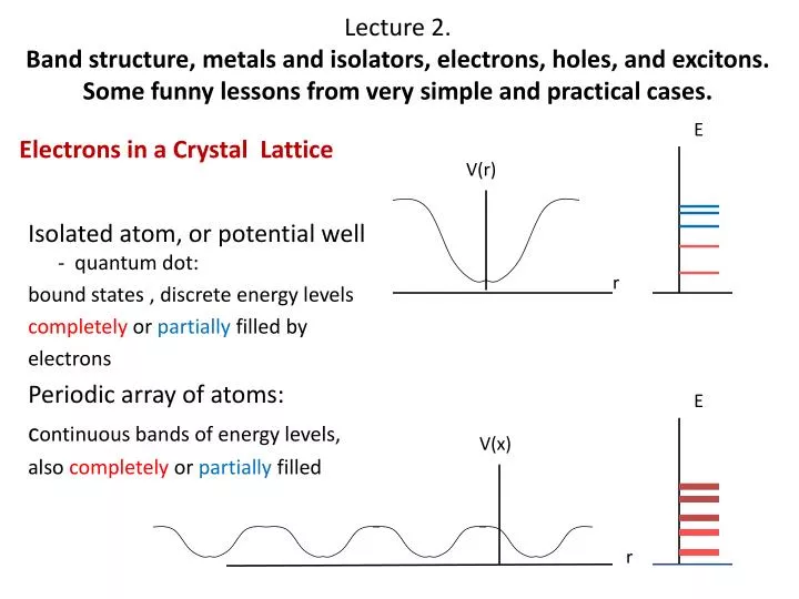 electrons in a crystal lattice