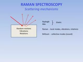 RAMAN SPECTROSCOPY Scattering mechanisms