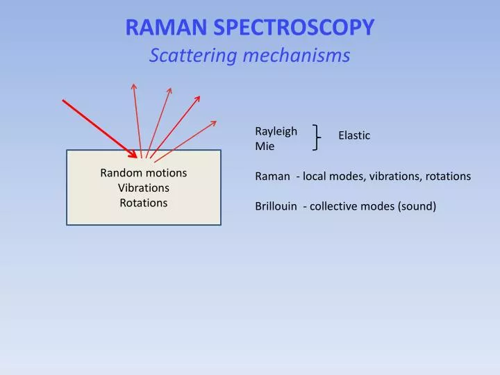 raman spectroscopy scattering mechanisms