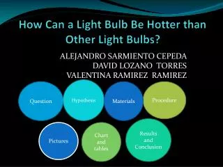 How Can a Light Bulb Be Hotter than Other Light Bulbs?