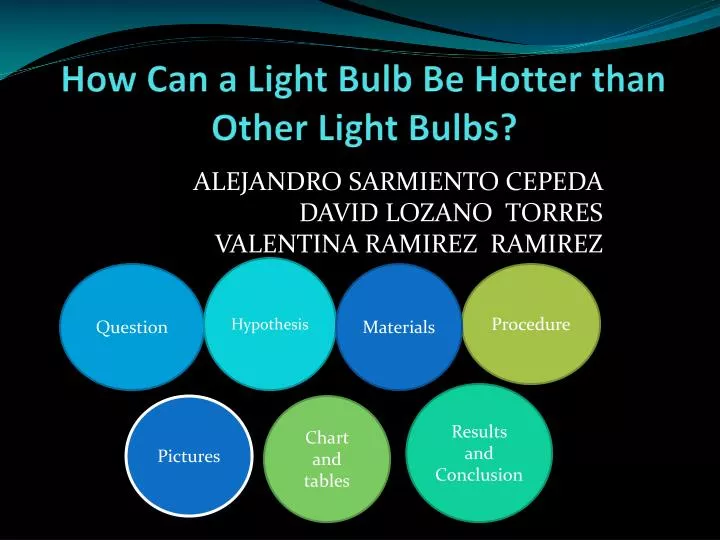 how can a light bulb be hotter than other light bulbs