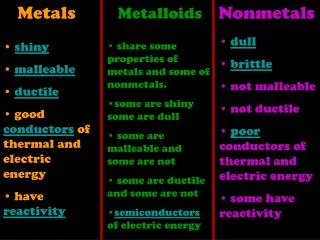 Metals