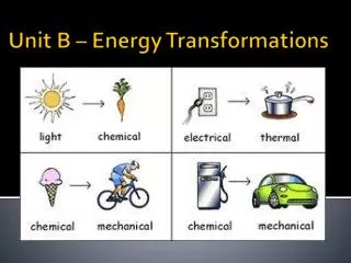 Unit B – Energy Transformations
