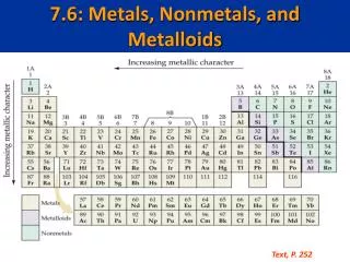 7.6: Metals, Nonmetals, and Metalloids