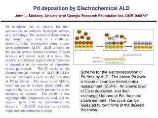Pd deposition by Electrochemical ALD John L. Stickney, University of Georgia Research Foundation Inc, DMR 1006747