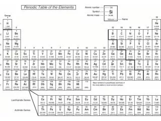 Metals, Nonmetals, and Metalloids