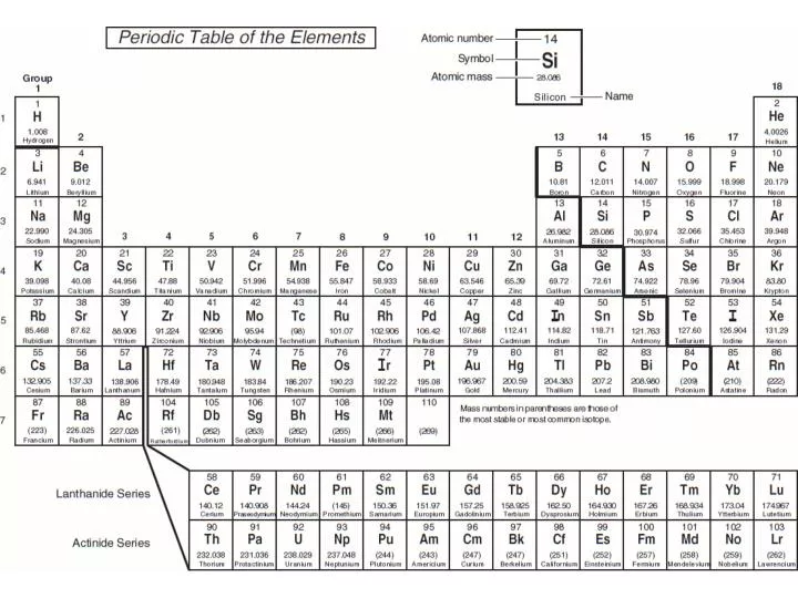 periodic table of elements with metals nonmetals and metalloids