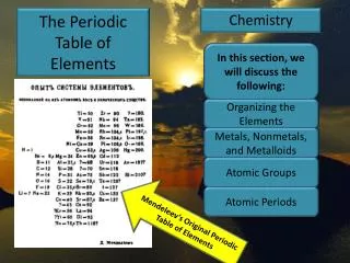 the periodic table of elements