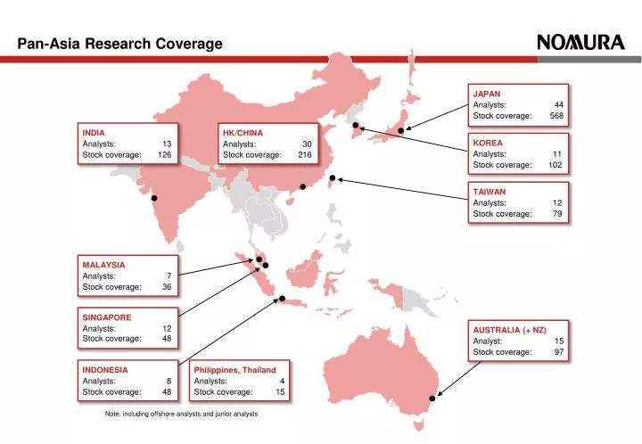 pan asia research coverage