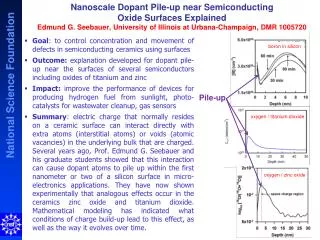 Nanoscale Dopant Pile-up near Semiconducting Oxide Surfaces Explained Edmund G. Seebauer , University of Illinois a