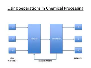 Using Separations in Chemical Processing