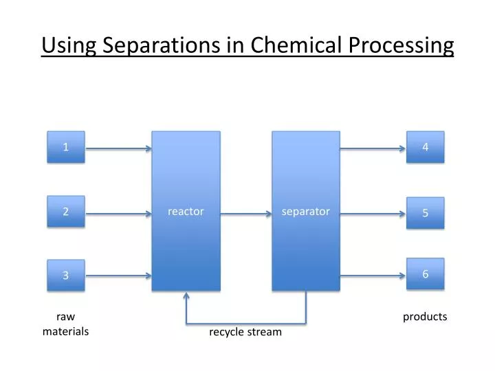 using separations in chemical processing