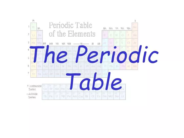 the periodic table