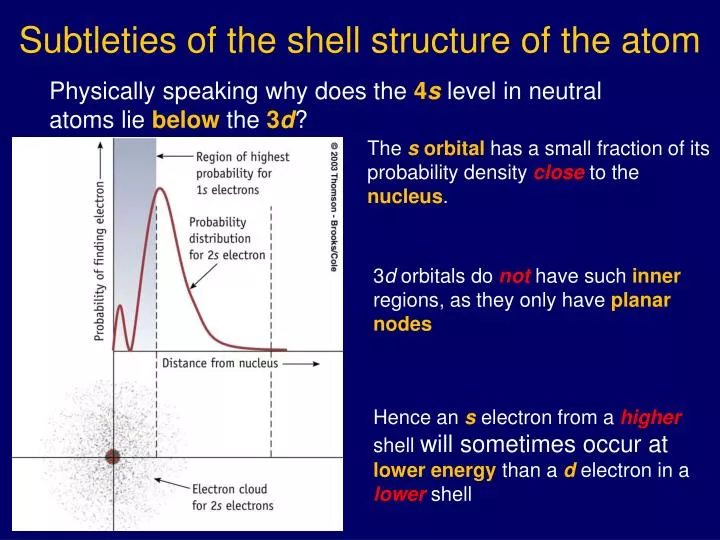 subtleties of the shell structure of the atom