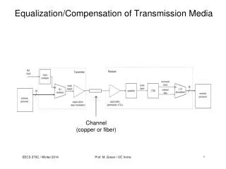 Equalization/Compensation of Transmission Media