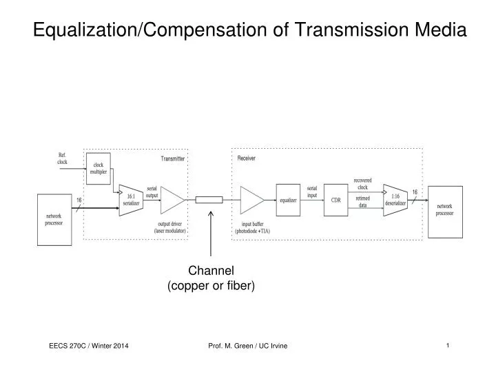 equalization compensation of transmission media