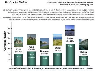 The Case for Nuclear James Conca , Director of the Center for Laboratory Sciences 	R J Lee Group, Pasco, WA jconca@