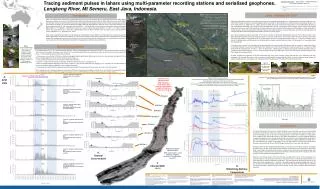 Tracing sediment pulses in lahars using multi-parameter recording stations and serialised geophones. Lengkong River, M