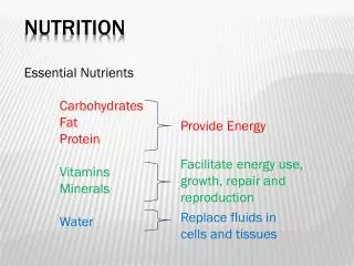 Essential Nutrients Carbohydrates Fat Protein	 Vitamins Minerals Water