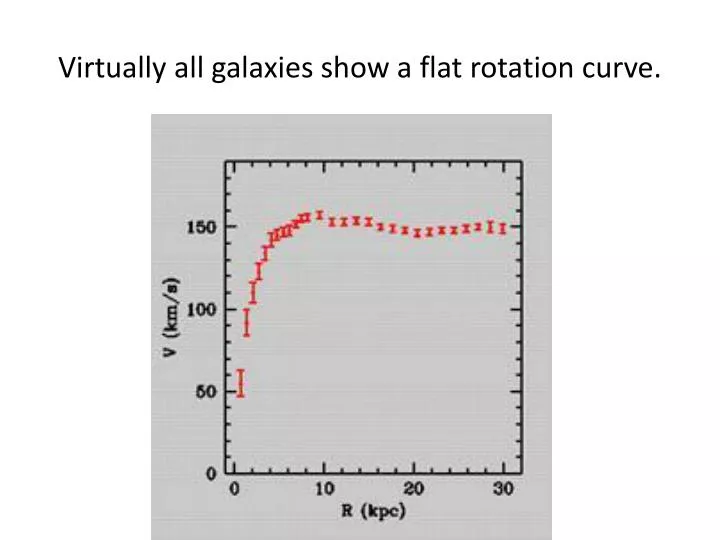 virtually all galaxies show a flat rotation curve