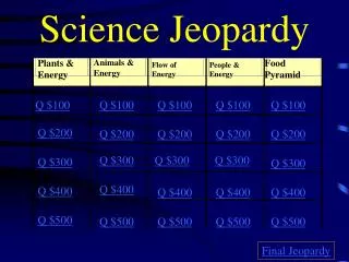 Science Jeopardy