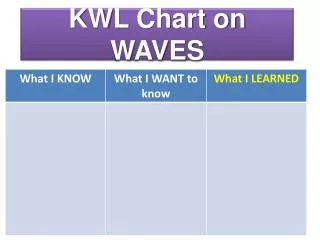 KWL Chart on WAVES