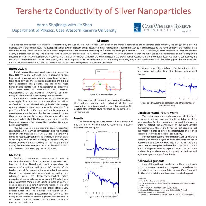 terahertz conductivity of silver nanoparticles