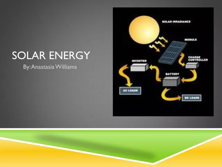 solar energy