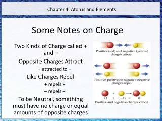 Some Notes on Charge
