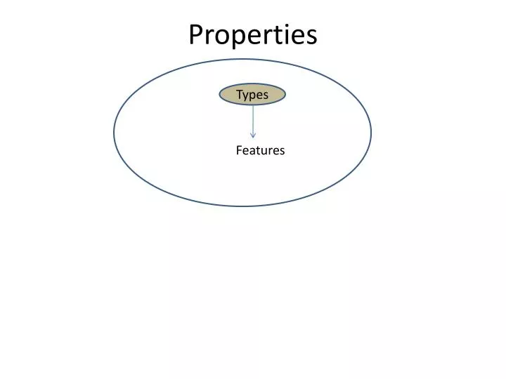 properties