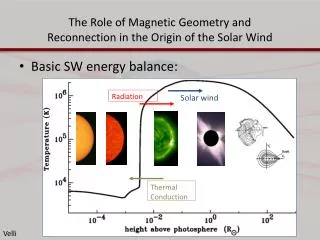 The Role of Magnetic Geometry and Reconnection in the Origin of the Solar Wind