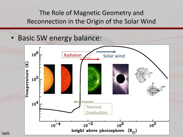 the role of magnetic geometry and reconnection in the origin of the solar wind