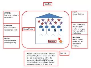 ACTORS: Four actors acting as party goers LOCATION: Somewhere that represents a party MOOD: Happy Approach (Partying mo