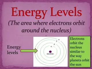 energy levels the area where electrons orbit around the nucleus