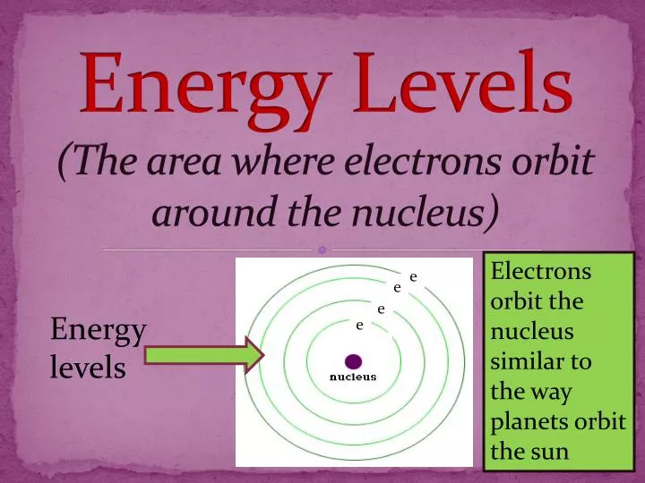 energy levels the area where electrons orbit around the nucleus