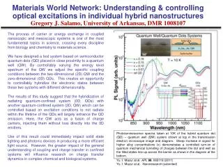 Yu. I. Mazur at al. APL 98 , 083118 (2011) Yu. I. Mazur at al. Nanoresearch (submited)