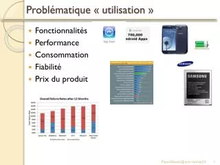 probl matique utilisation