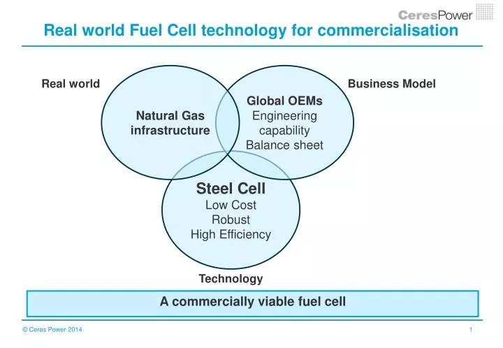 real world fuel cell technology for commercialisation