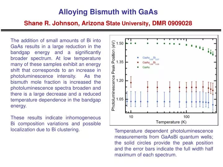 alloying bismuth with gaas shane r johnson arizona st ate university dmr 0909028