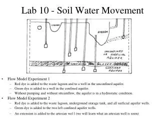 Lab 10 - Soil Water Movement