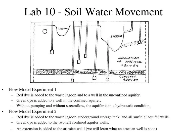 lab 10 soil water movement