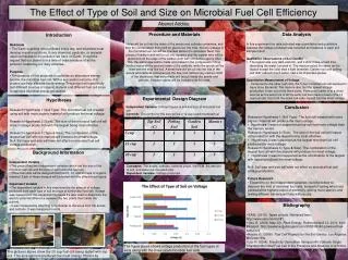 The Effect of Type of Soil and Size on Microbial Fuel Cell Efficiency