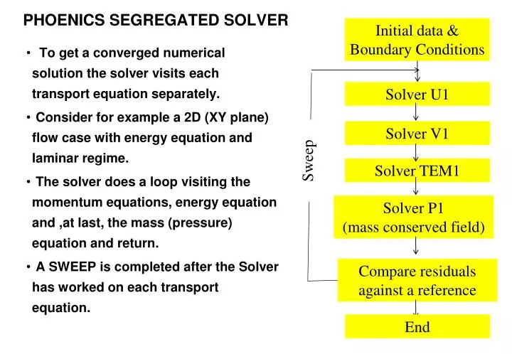 phoenics segregated solver