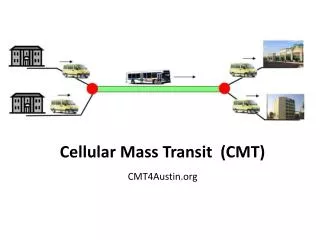 Cellular Mass Transit (CMT) CMT4Austin.org
