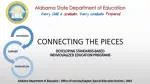 Connecting the Pieces DEVELOPING STANDARDS-BASED INDIVIDUALIZED EDUCATION PROGRAMS - slide 1