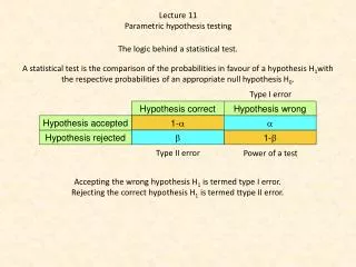 The logic behind a statistical test.