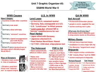 Unit 7 Graphic Organizer #3: SS8H9- World War II