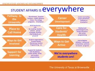 STUDENT AFFAIRS IS everywhere